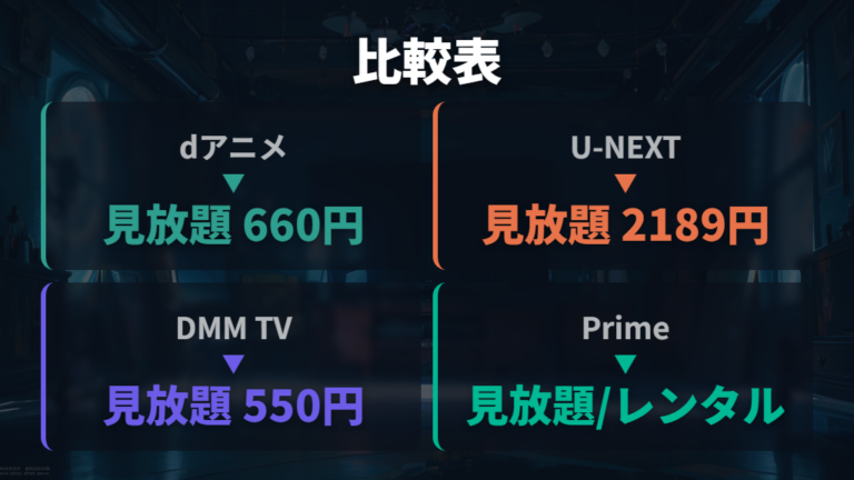 無料配信や見逃し配信の有無をサービス別に比べる
