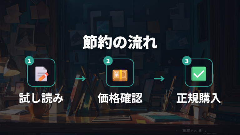 無料試し読みやキャンペーンで安く読む流れ