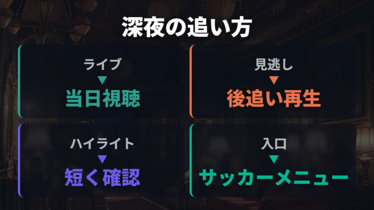 見逃し配信とハイライトで深夜開催を追う方法