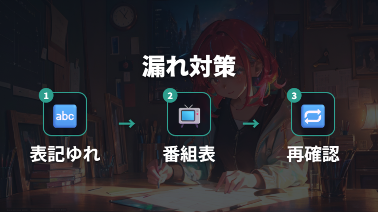 日本語字幕で全話見れるか迷ったら関連コンテンツも候補にする
