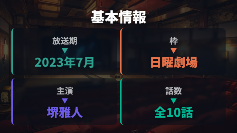 VIVANTの基本情報を配信前に押さえる