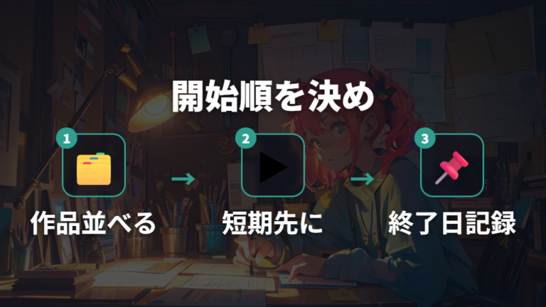 無料トライアルで見る方法はサービスの順番を決めてから始める
