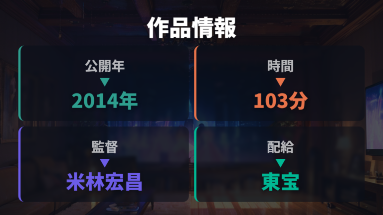 作品情報を確認してから視聴方法を選ぶ