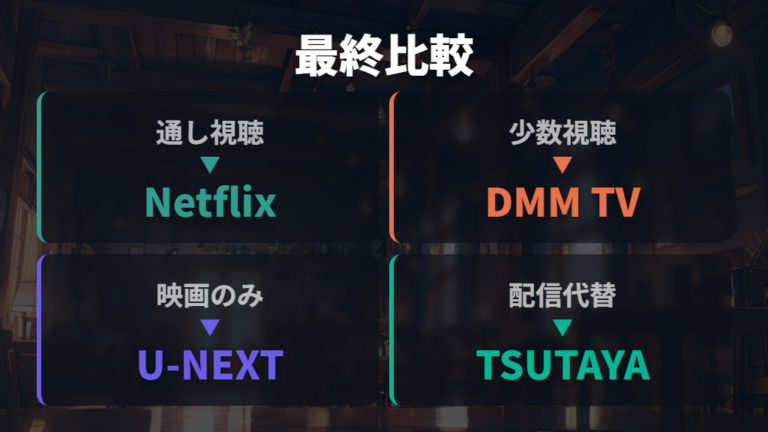 主要サービス別のおすすめ判断を比較する