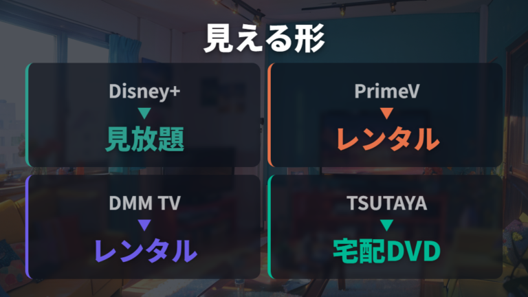 公式ページで確認できた視聴ページを整理する
