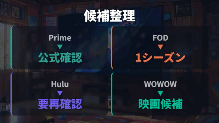 配信サービス横断比較で今の候補を絞る