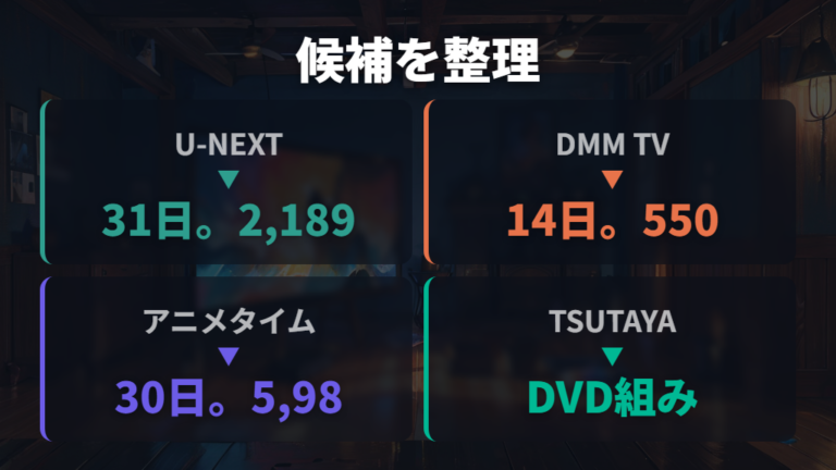 配信サービスの一覧比較で見放題の候補を整理する