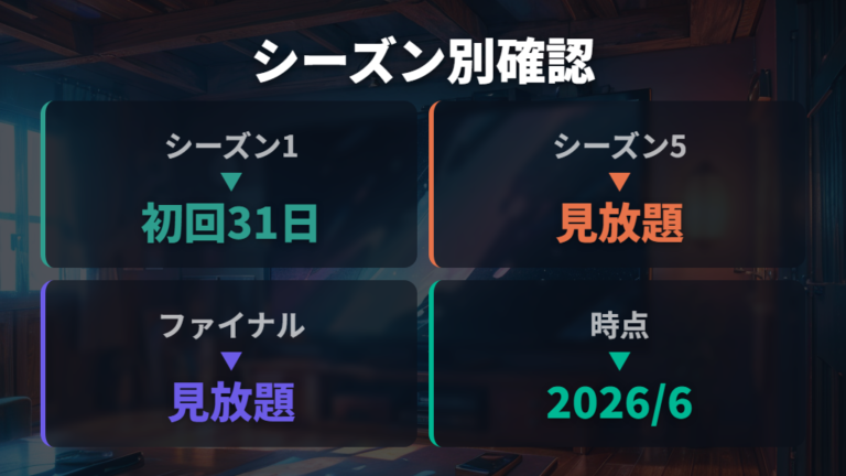 外部の配信情報は公式画面で作品名とシーズンを照合する