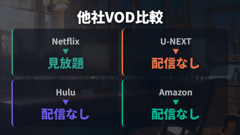 配信中サービスの比較で他社VODの有無を見る