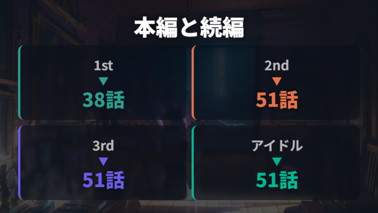 U-NEXTの配信ラインナップは本編と続編をあわせて確認する