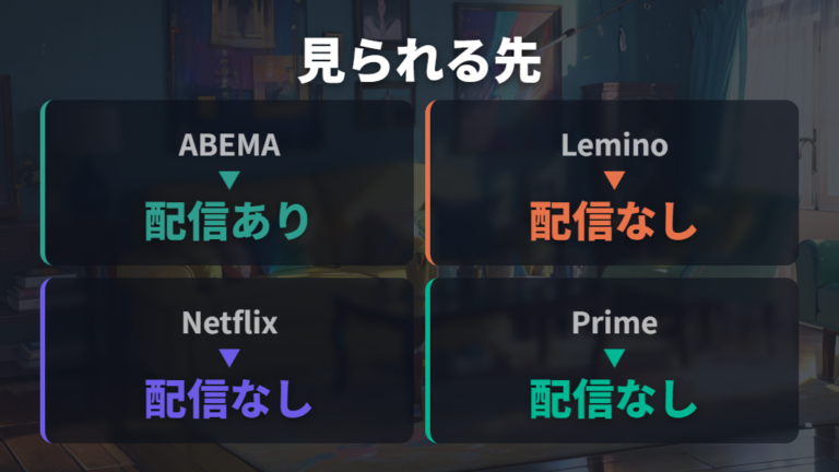 Leminoで見れるか確認しながら他サービスと比較