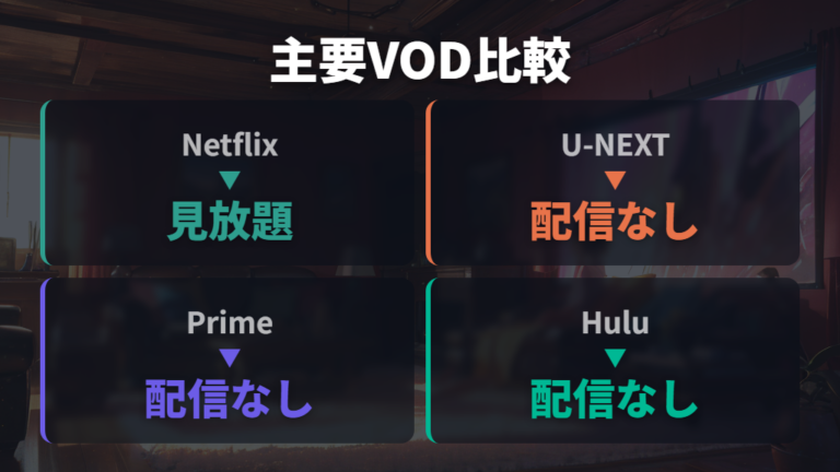 主要VODの配信状況比較で見れるサービスを確認