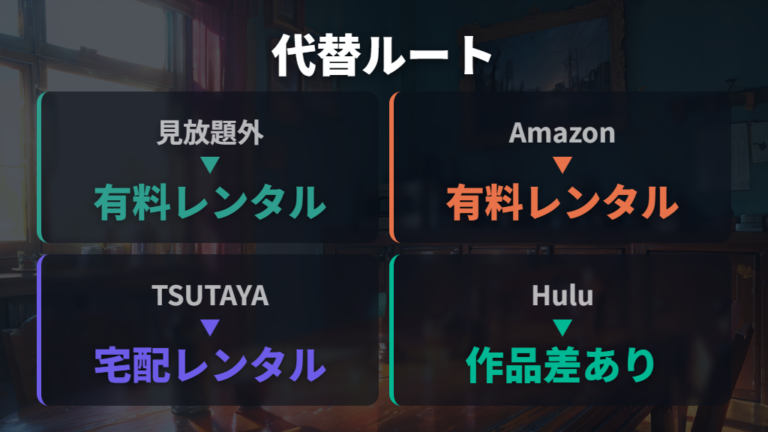 レンタル購入で見る方法はAmazonや宅配レンタルの違いを見る