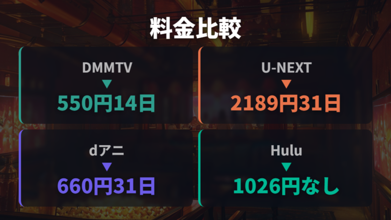 安く見られる配信サービスを料金と無料期間で比べる