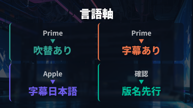 字幕と吹替で見られるサービスを選ぶ前の確認点