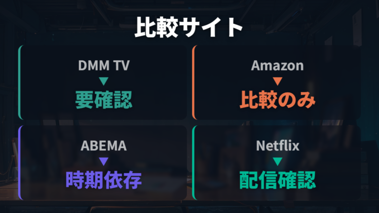 配信比較サイトでの確認は公式情報と分けて使う