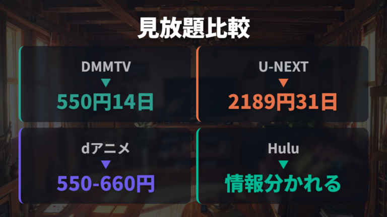 配信サービスの比較は月額・無料期間・見放題範囲で見る