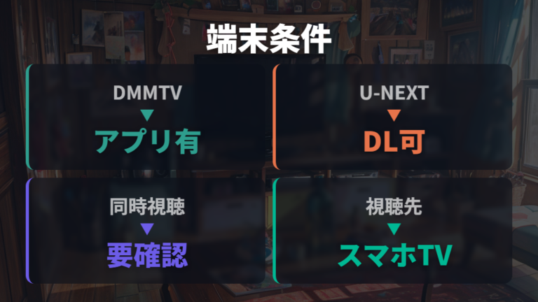 視聴できる端末の違いはダウンロードと同時視聴で見る