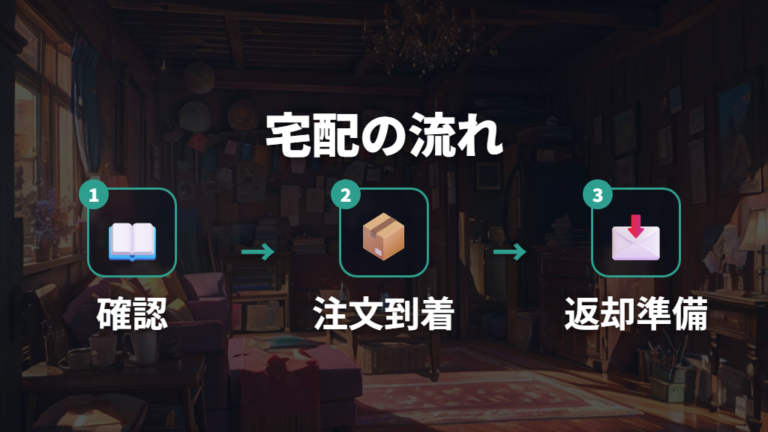 DVD宅配レンタルで見る流れをTSUTAYA DISCAS中心に押さえる