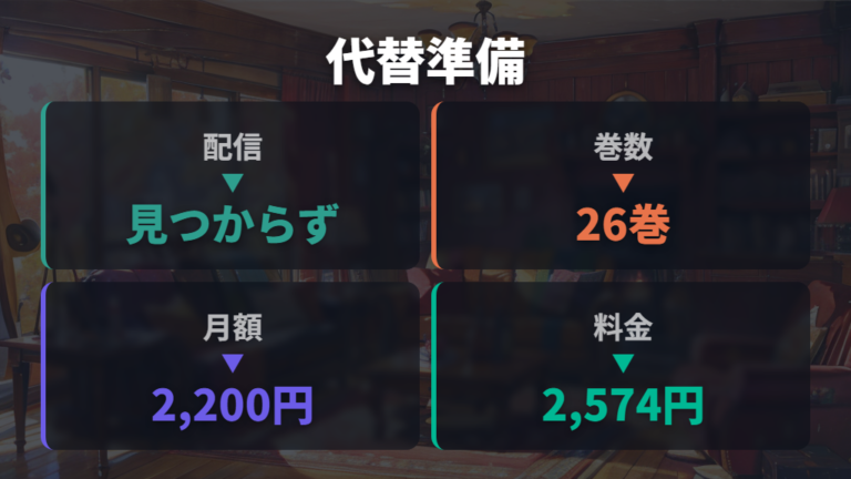 配信なし時のDVD購入の選択肢と宅配レンタルを押さえる