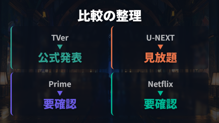 配信サービスの比較で見放題・無料・要確認を整理する
