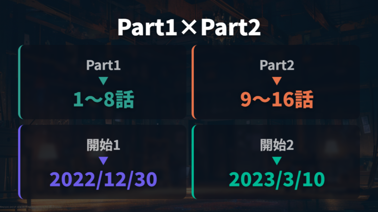 Part2とシーズン2の違いを整理する