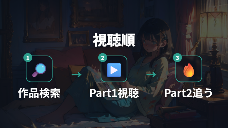 見る順番と話数の確認は1話から16話まで