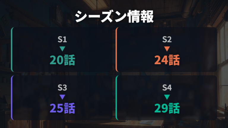 見れるシーズンと話数は確認先による差を押さえる