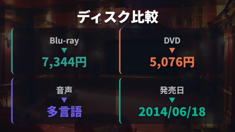 DVDやブルーレイで見る方法は発売日と仕様を見て選ぶ