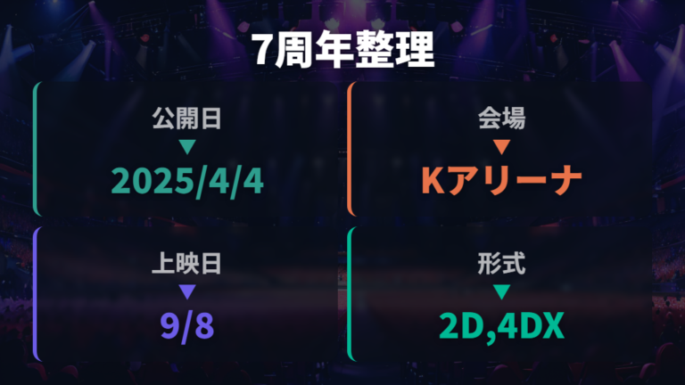 公開日と上映イベント情報は7周年映画も別作品として確認する