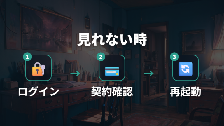 シーズン2の配信サービスで見れない時の確認手順
