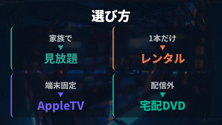 公式確認できた視聴方法で迷ったときの選び方