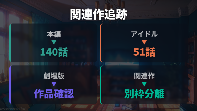 U-NEXTの配信ラインナップで劇場版や関連作まで追う