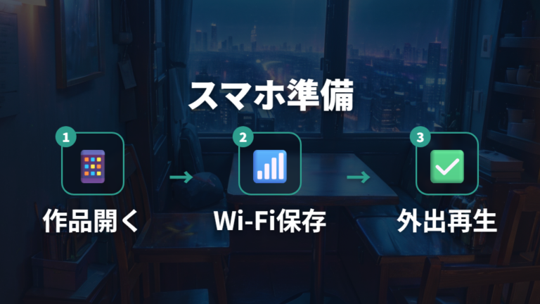 スマホで見るならダウンロード手順を先に押さえる