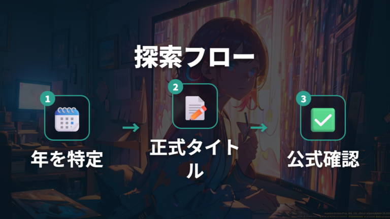 見たい回を探す手順は放送年から公式配信へ進める