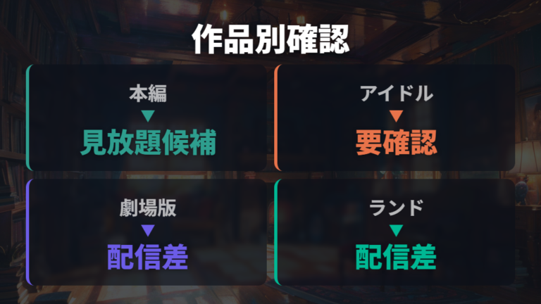 dアニメストアの配信状況で映画やアイドルランドも確認する