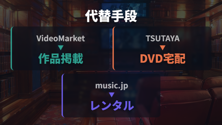 配信サービスの一覧比較で見放題以外の代替手段を見る