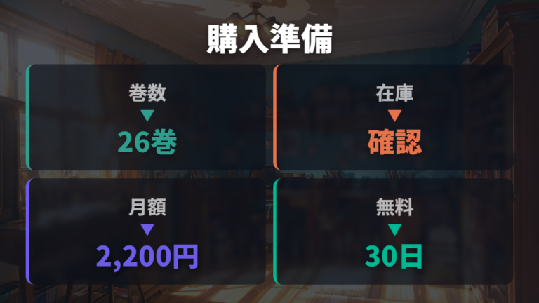 配信なし時のDVD購入の選択肢は在庫と巻数を先に見る