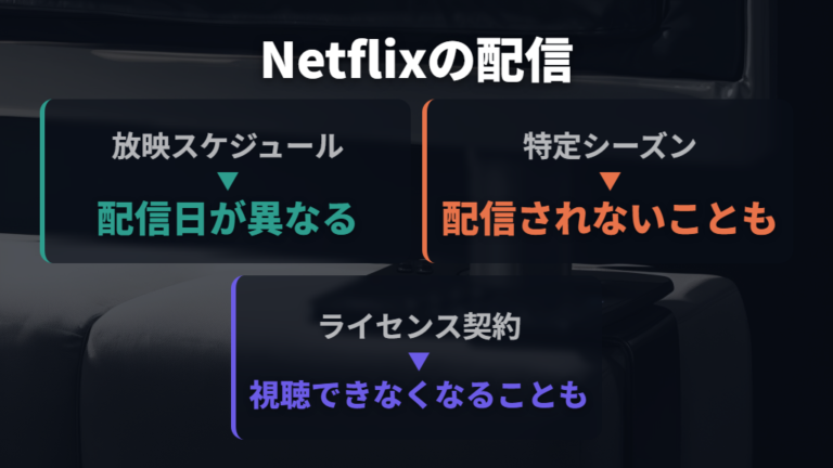 海外ドラマの続きがないときに分けたい状況