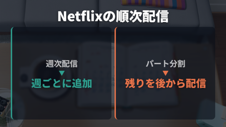 地上波などの放映待ち・週次更新・分割配信を確認する