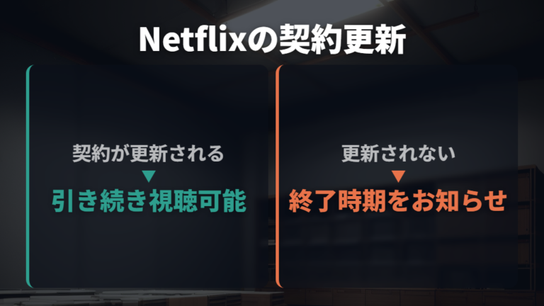 シーズン抜けや配信終了は権利と契約を見る