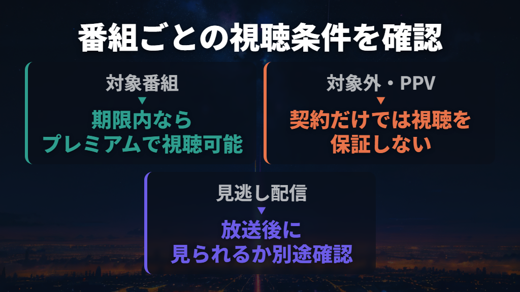 全作品が見放題ではない|最初に番組詳細を確認
