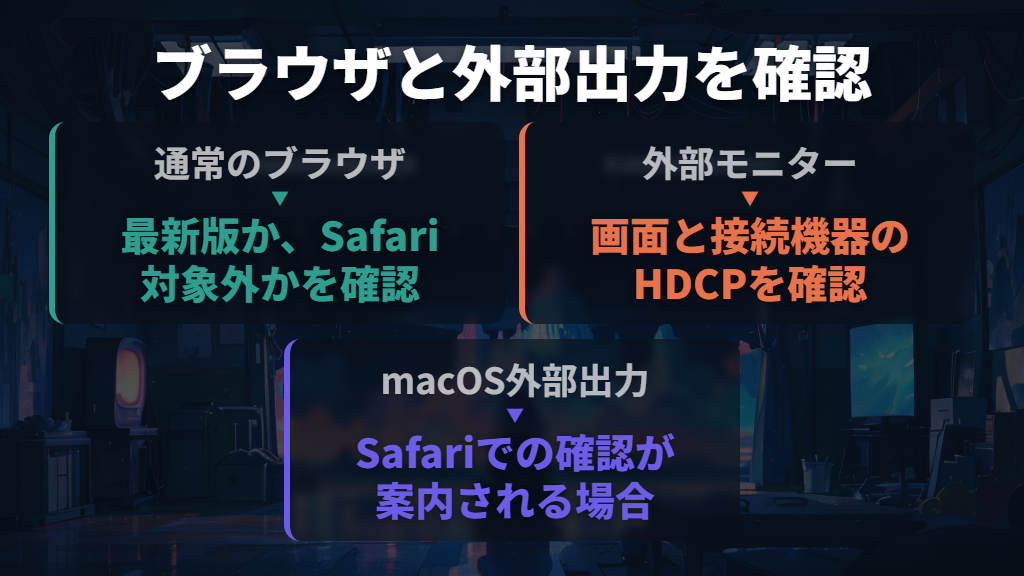 パソコンはブラウザと外部モニターの条件を確認