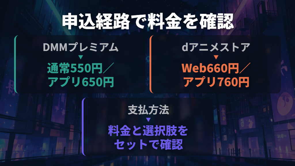Webとアプリの申込経路で月額料金を取り違えない