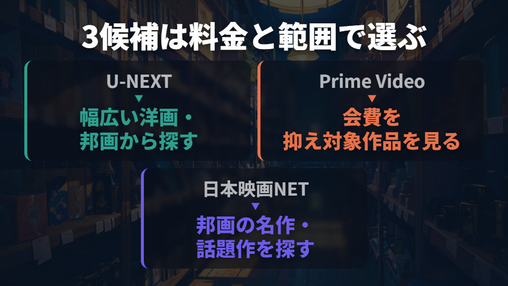 まずは料金と見たい範囲を比較する