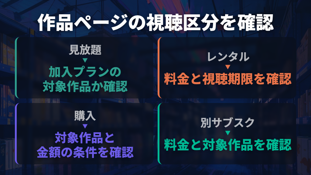 見放題・レンタル・購入・別サブスクを分けて考える