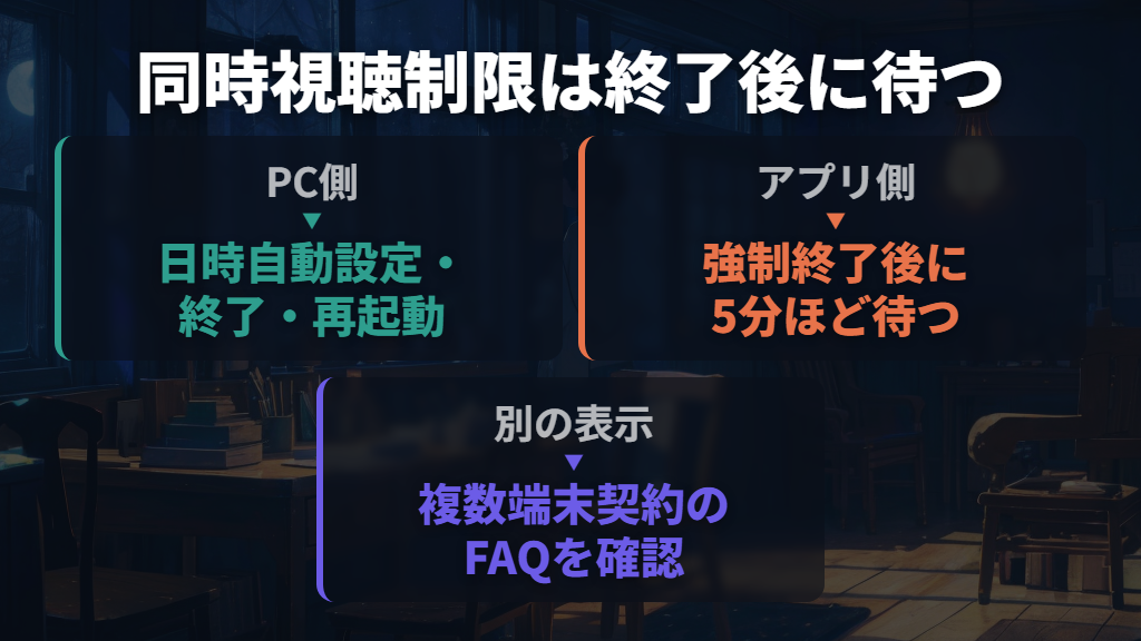 他の端末で見ていないのに同時視聴制限が出る場合