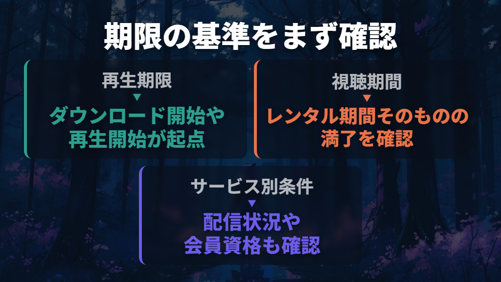 最初に「何の期限が切れたか」を見分ける