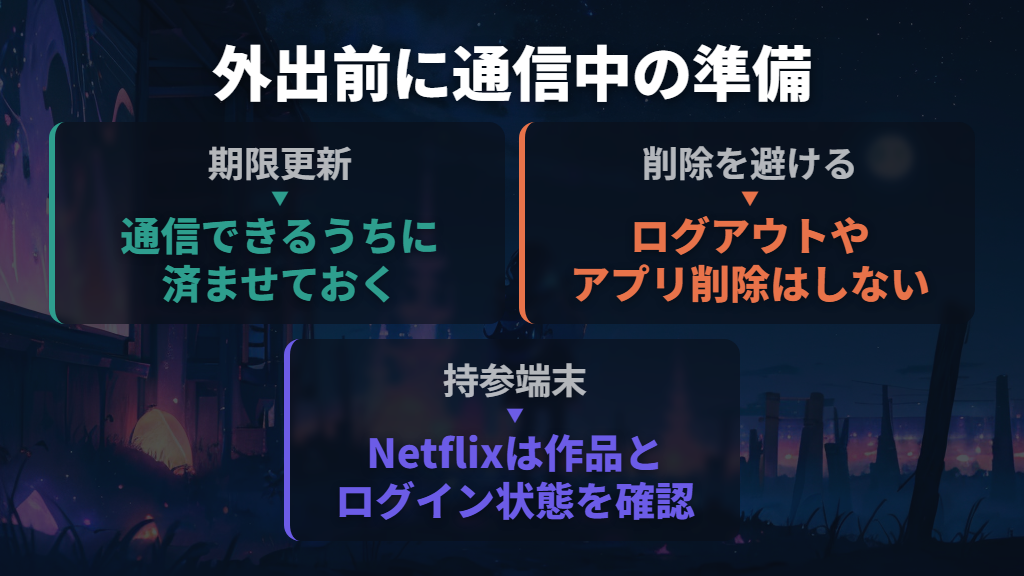 外出前は期限更新を済ませ、ログアウトやアプリ削除を避ける
