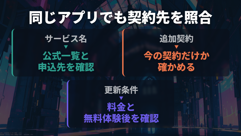 Prime Video内の追加契約と、配信サービス名の違いに注意